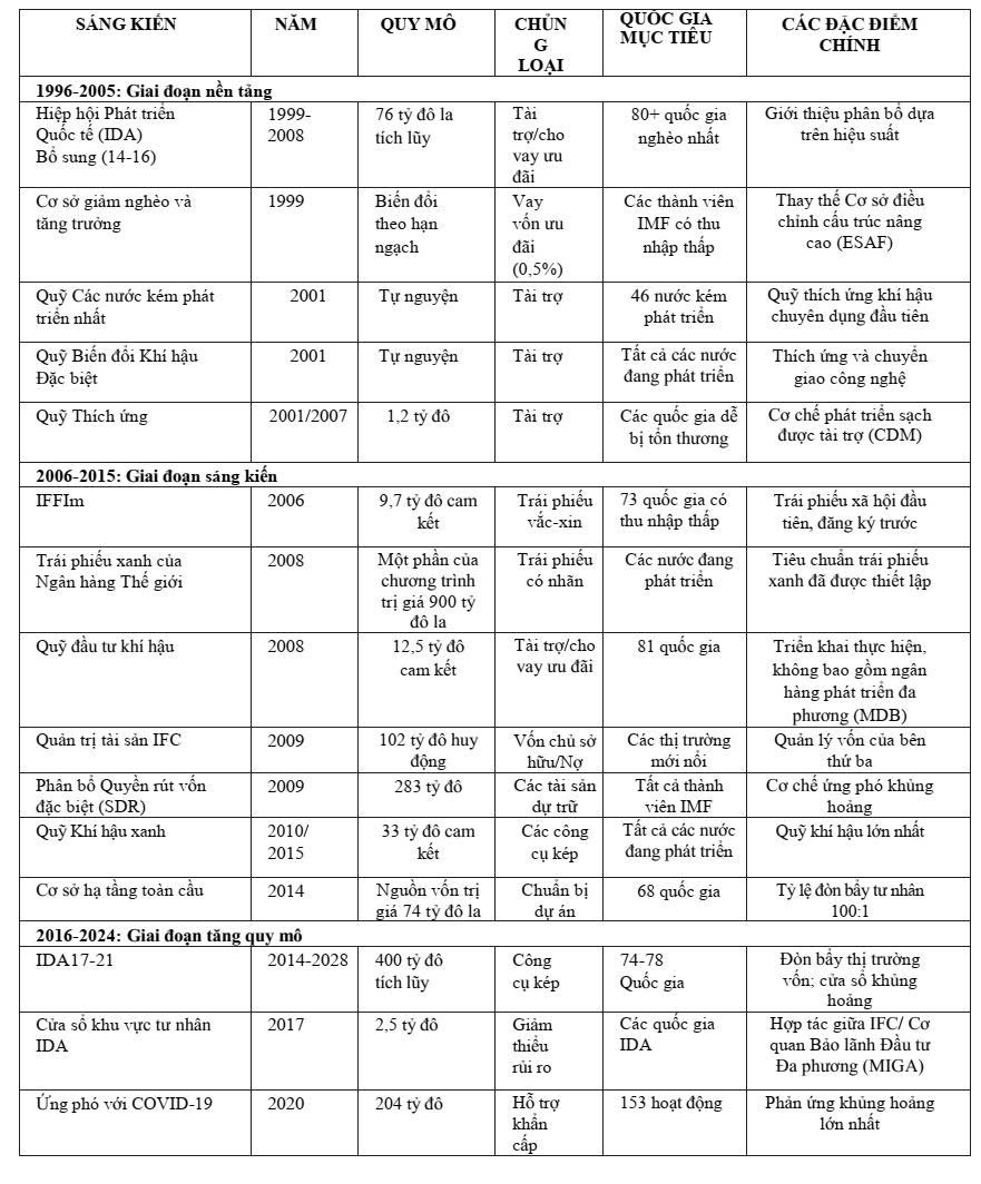 gen-n-Bảng A1.1.jpg